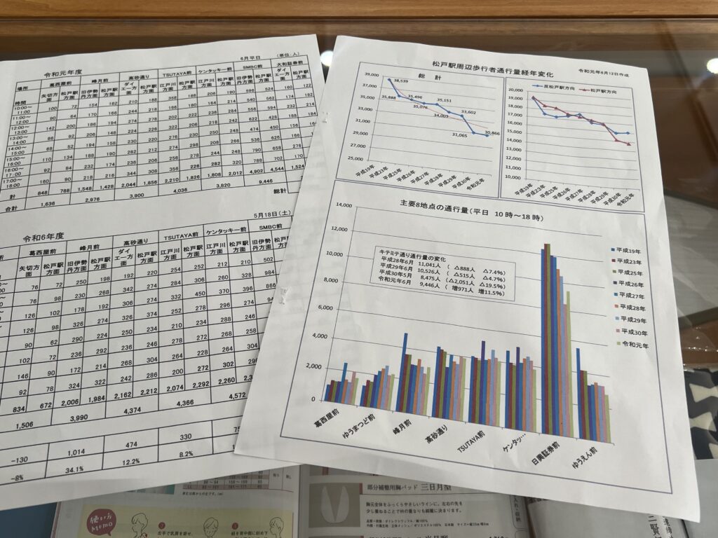 松戸駅周辺歩行者通行量の話題